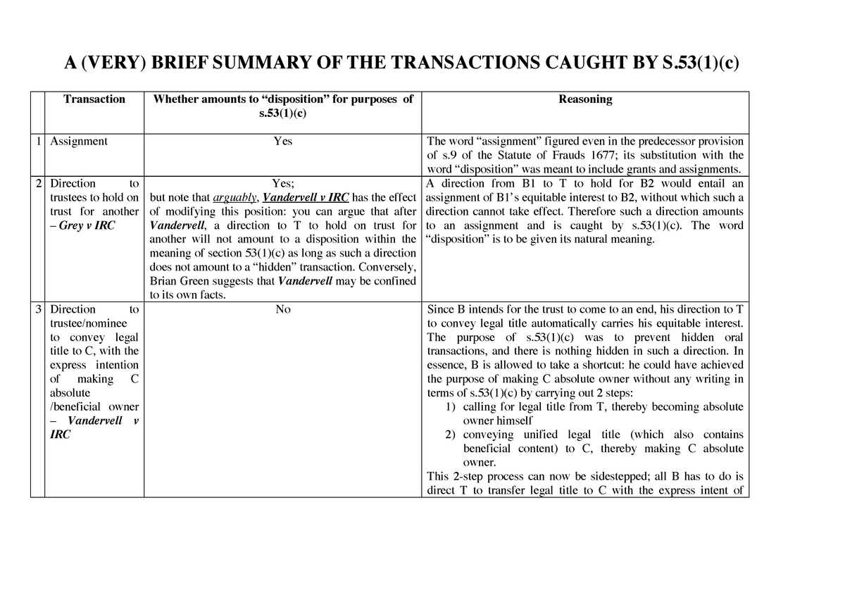 A Brief Summary Of Transactions Caught By S S 1 c 1 Assignment Yes 