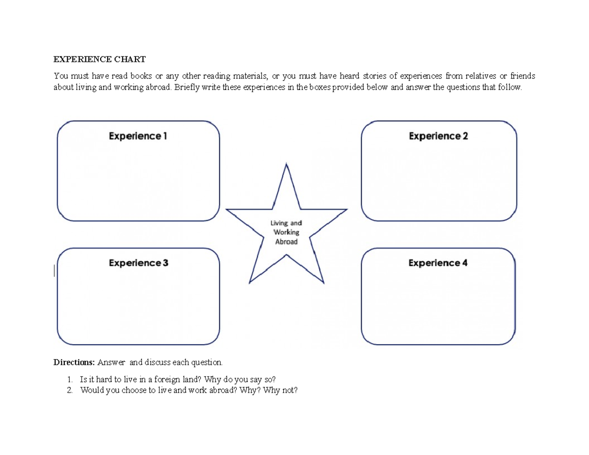 Pagala Crizza Mae Rubrics - EXPERIENCE CHART You must have read books ...