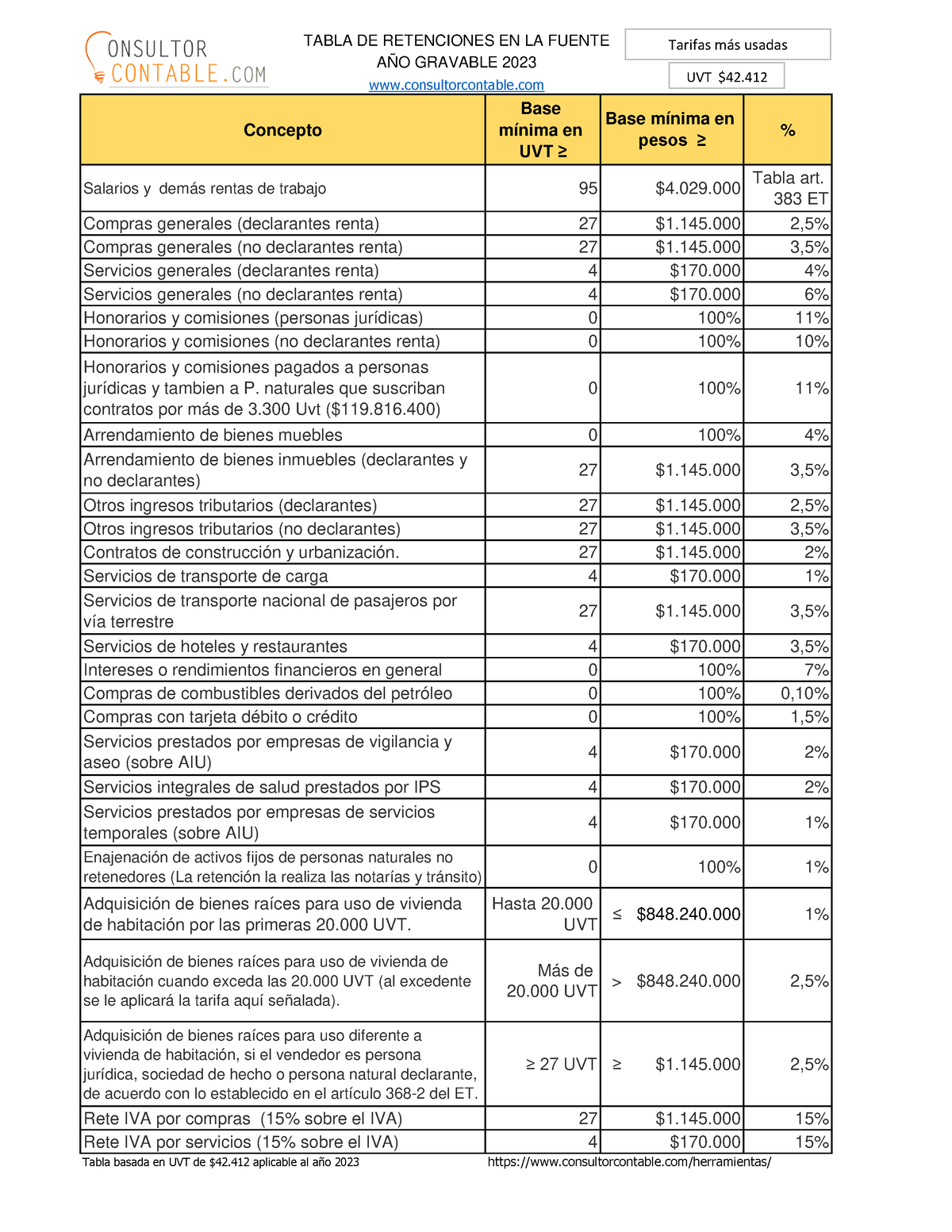 Tabla de retención en la fuente 2023 más utilizadas Concepto Base