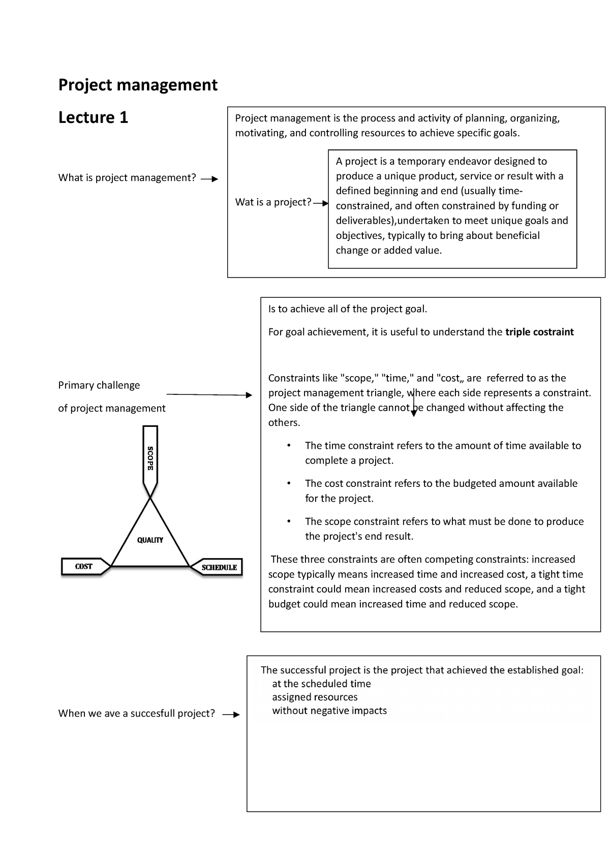 project-management-project-management-lecture-1-what-is-project