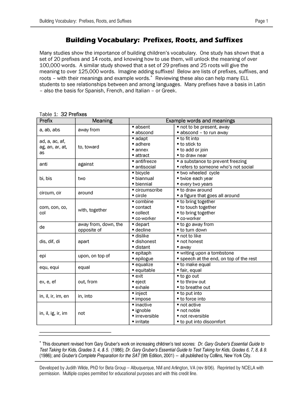 building-vocabulary-prefixes-roots-and-suffixes-developed-by