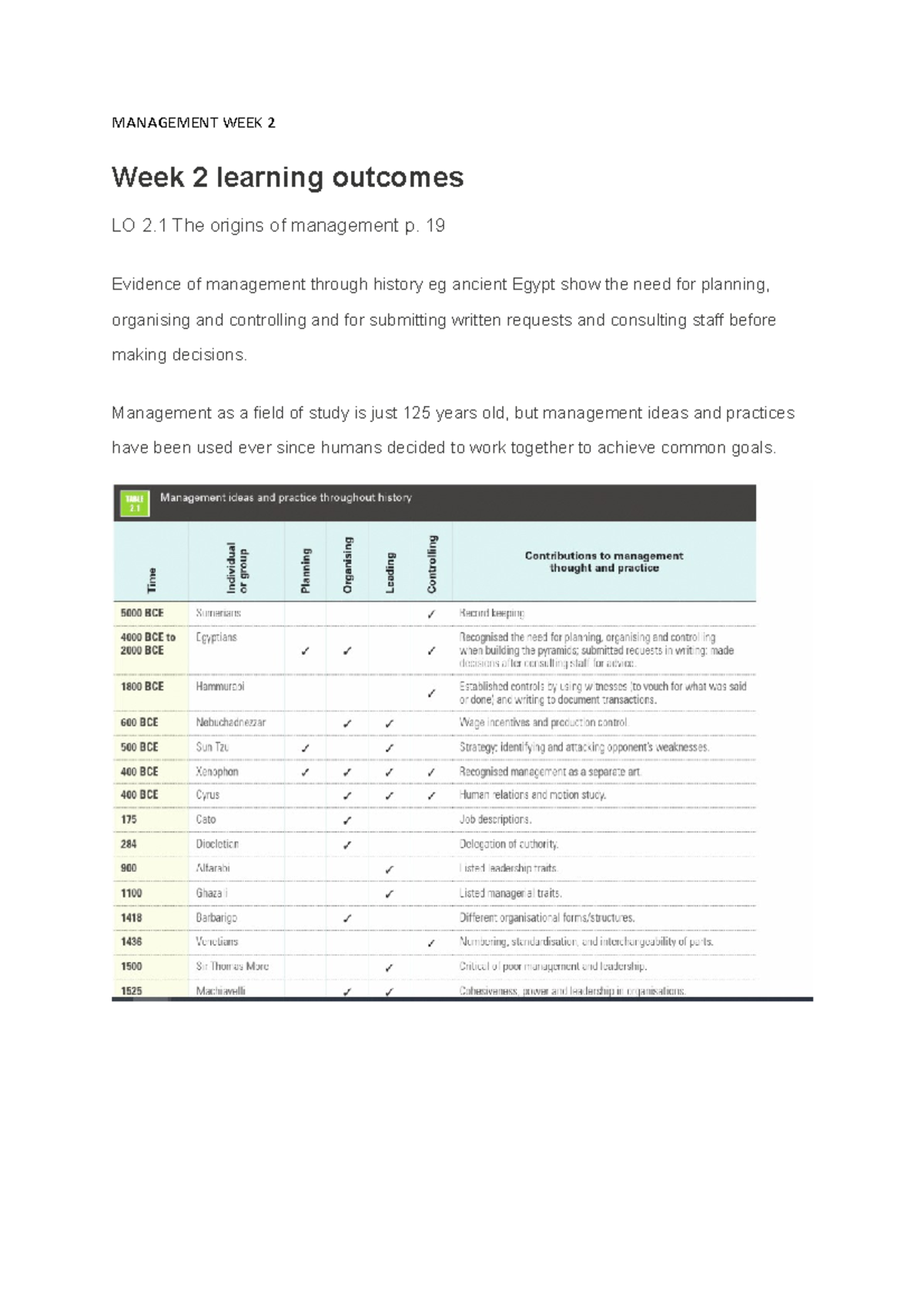 Week 2 Management - MANAGEMENT WEEK 2 Week 2 learning outcomes LO 2 The ...