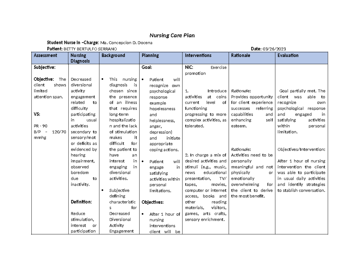 NCP2 - Nursing Care Plan Student Nurse in –Charge: Ma. Concepcion D ...