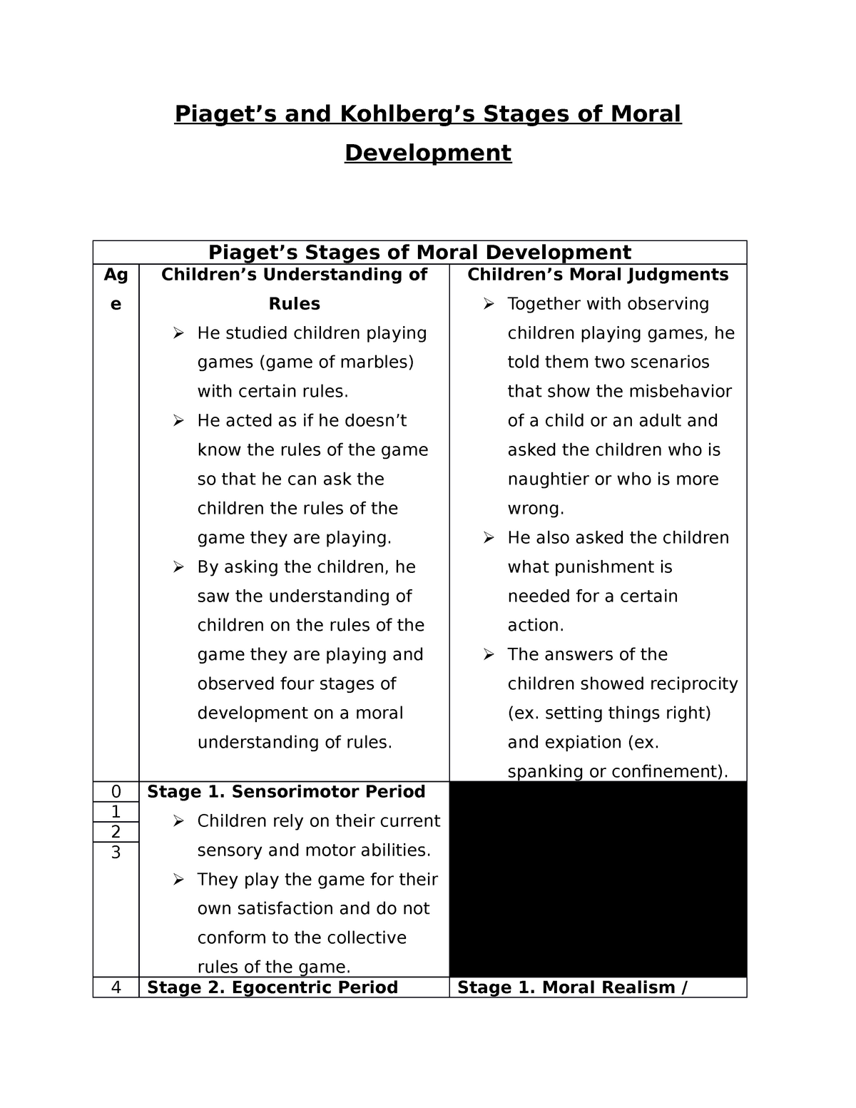 Piaget s and Kohlberg s Stages of Moral Development Ethics Studocu