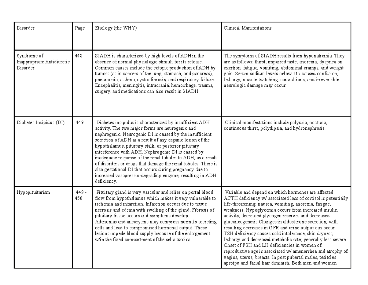 case study 81 endocrine disorders