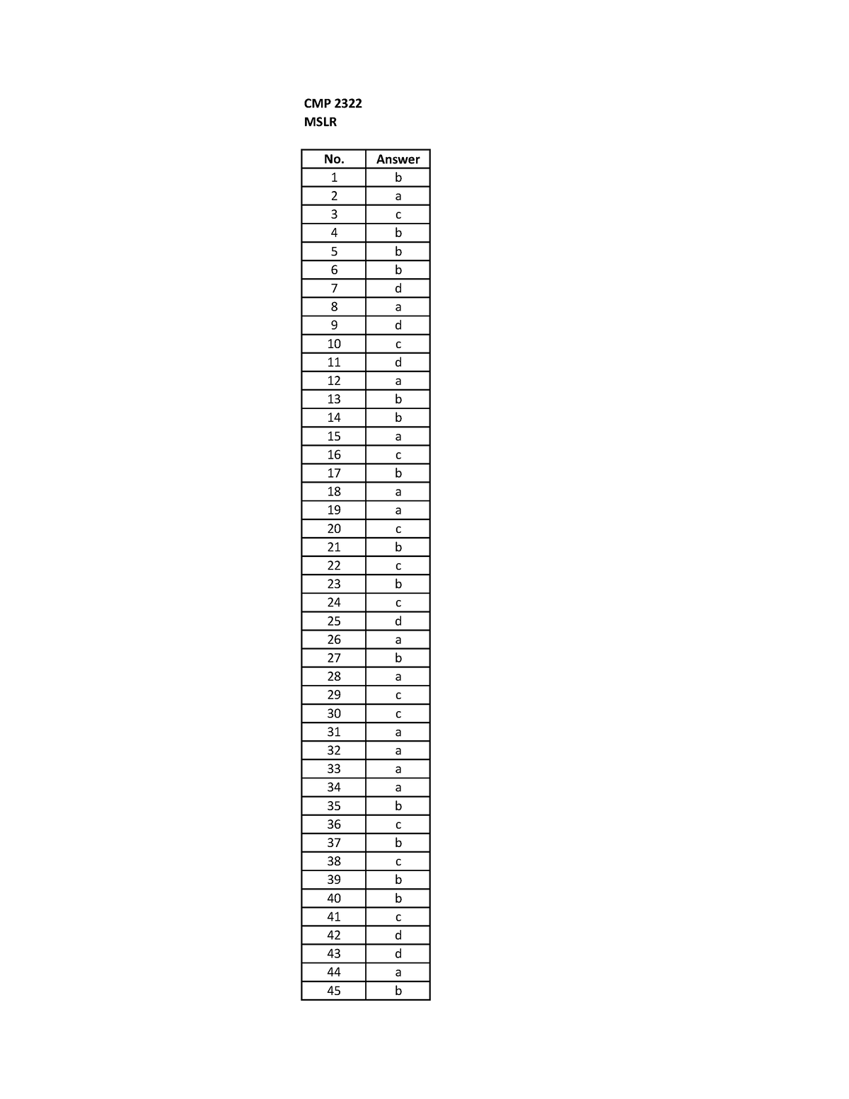 CMP 2322 Maths Answer - CMP 2322 MSLR No. Answer 1 B 2 A 3 C 4 B 5 B 6 ...