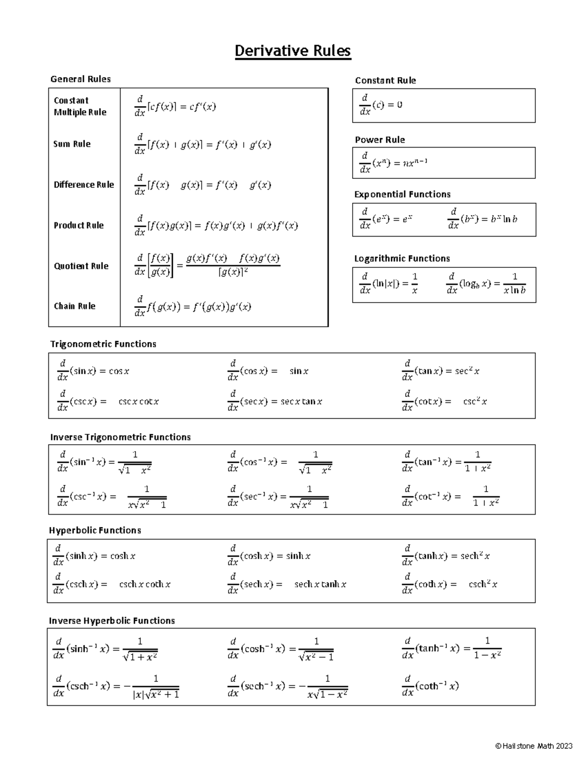 Derivative Rules Reference Sheet-1 - Derivative Rules Constant Multiple ...