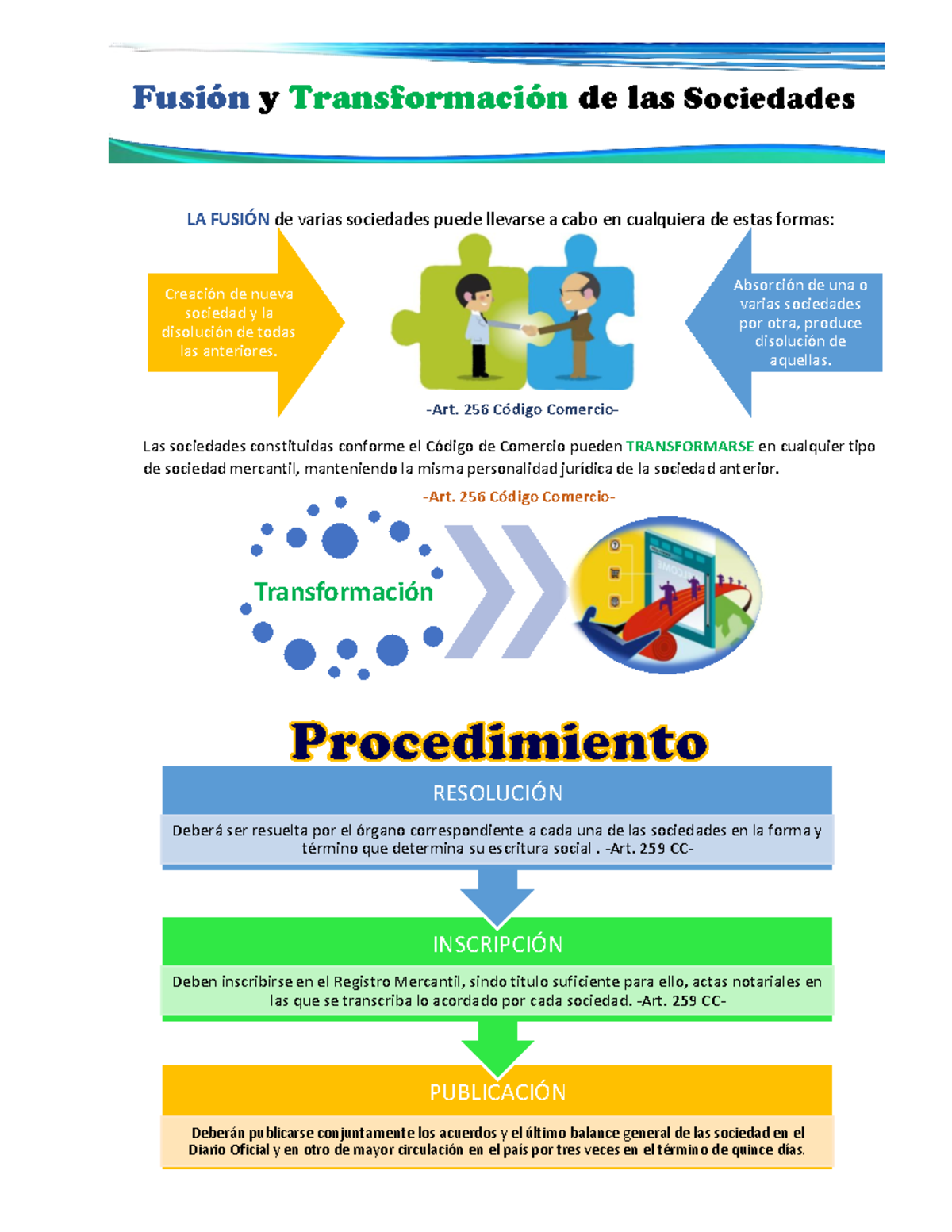 Fusión Y Transformación De Las Sociedades - PUBLICACI”N Deber·n ...