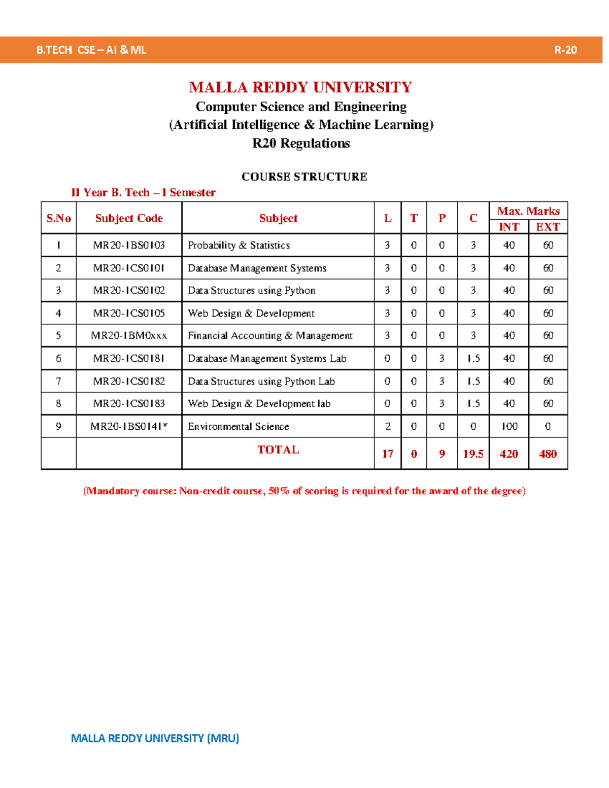 Course Structure CSE-AI & ML - MALLA REDDY UNIVERSITY Computer Science ...