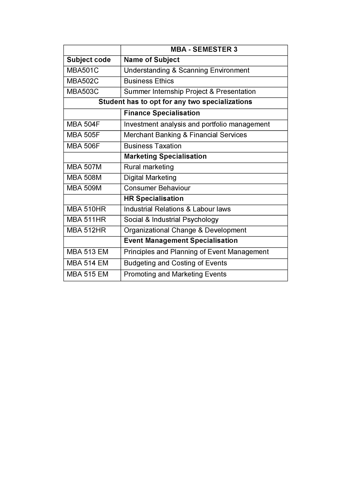 mba-3-subjects-content-mba-semester-3-subject-code-name-of-subject