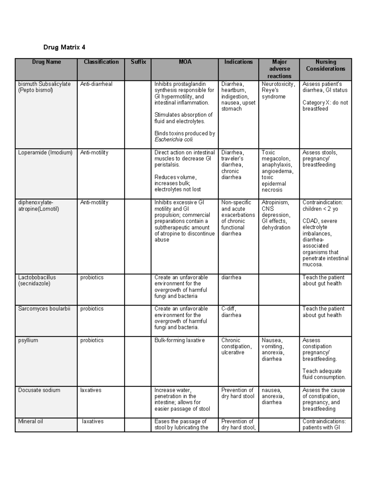 Drug Matrix 4 - Stimulates absorption of fluid and electrolytes. Binds ...