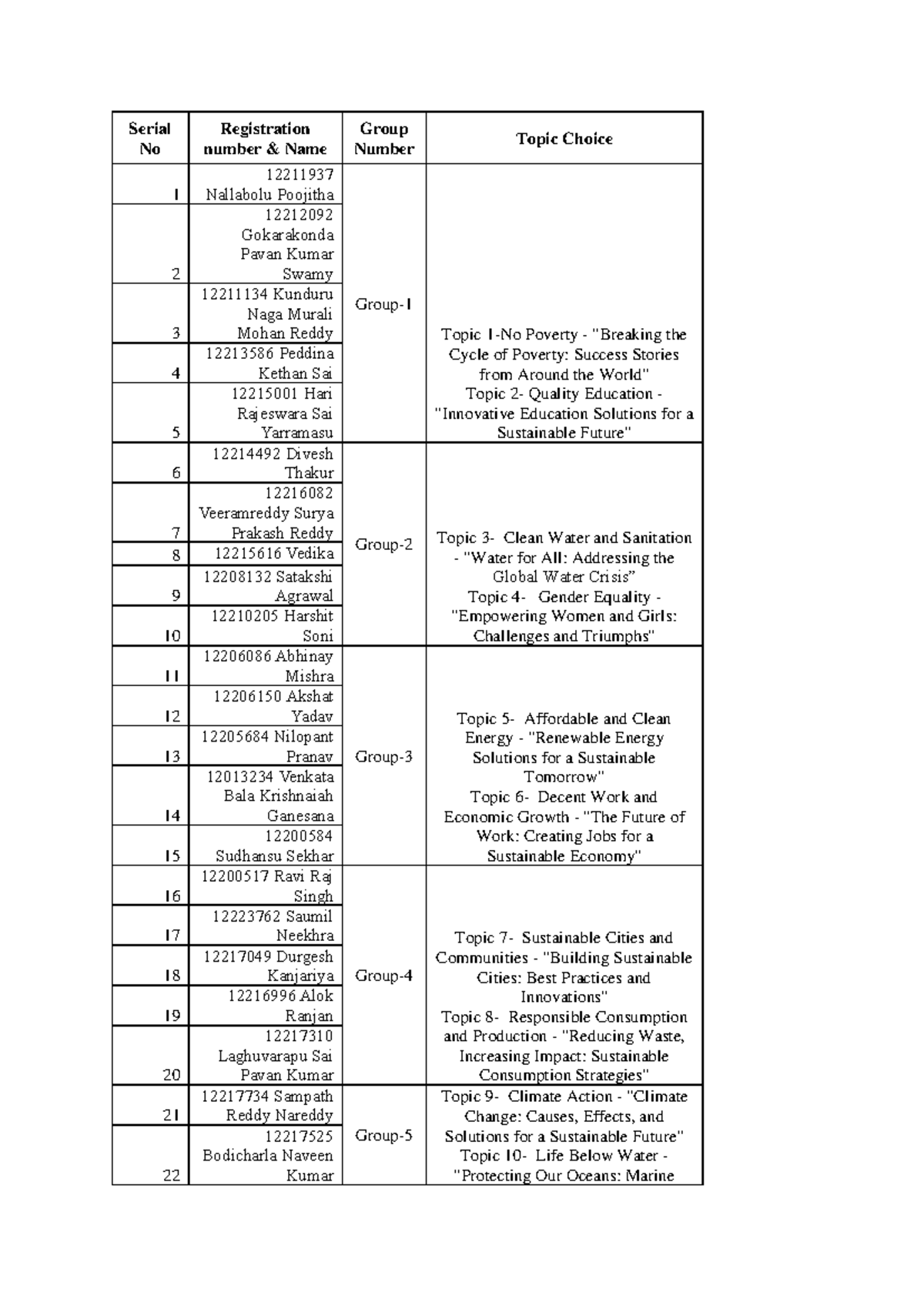 K22HG - practice material of pea306 - Serial No Registration number ...