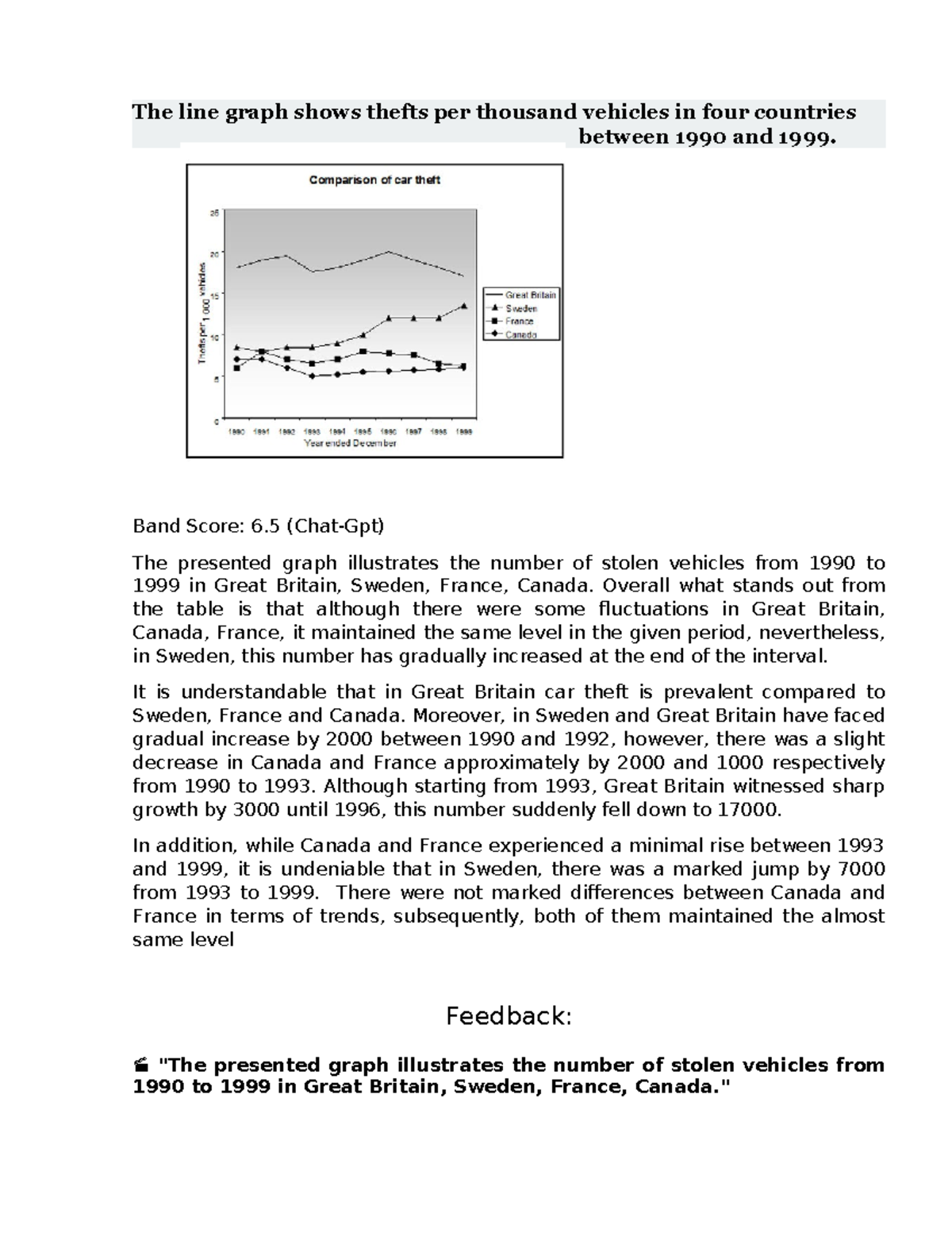 Ielts-Writing-Task-1-Line Graph - The line graph shows thefts per ...