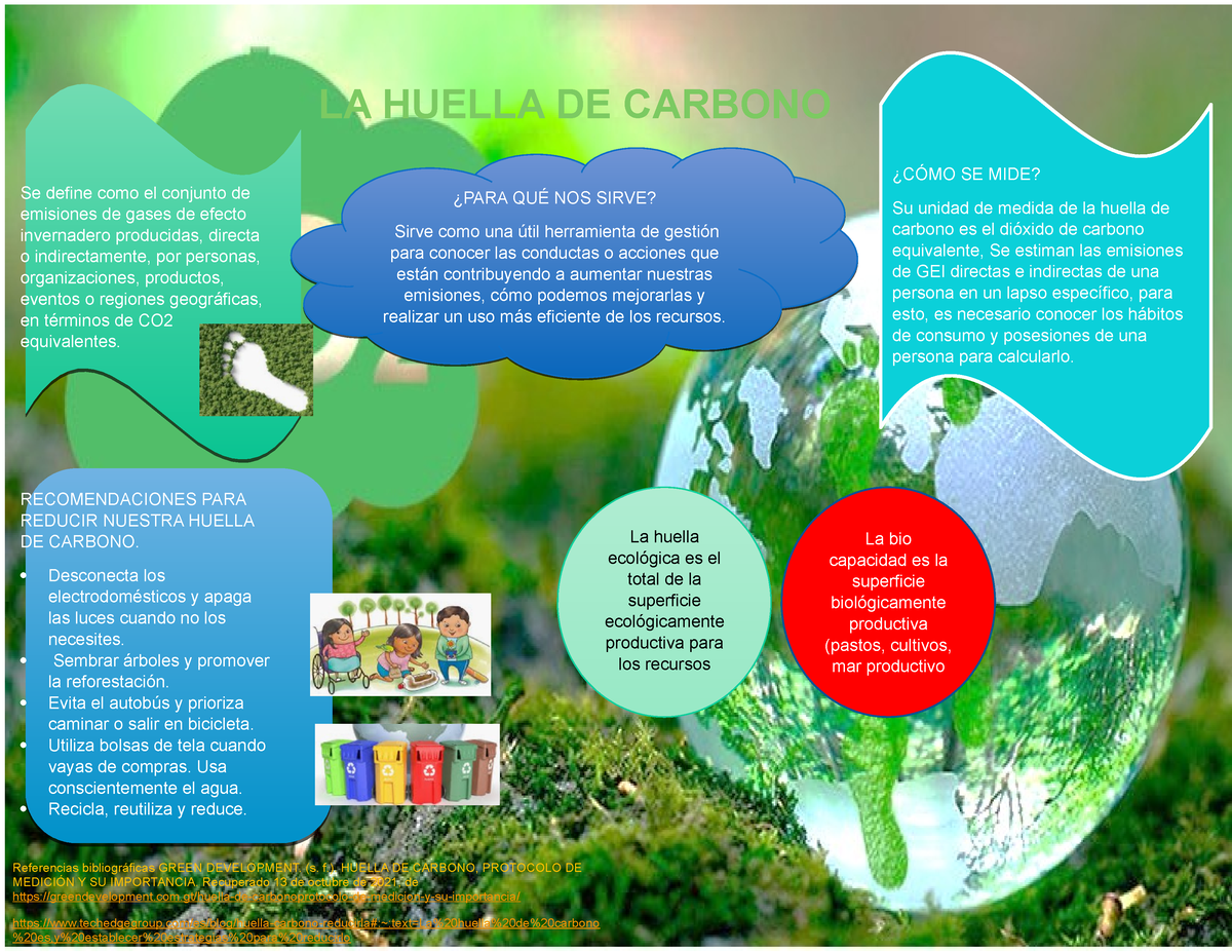 Huella De Carbono Tarea ¿cÓmo Se Mide Su Unidad De Medida De La Huella De Carbono Es El 5651