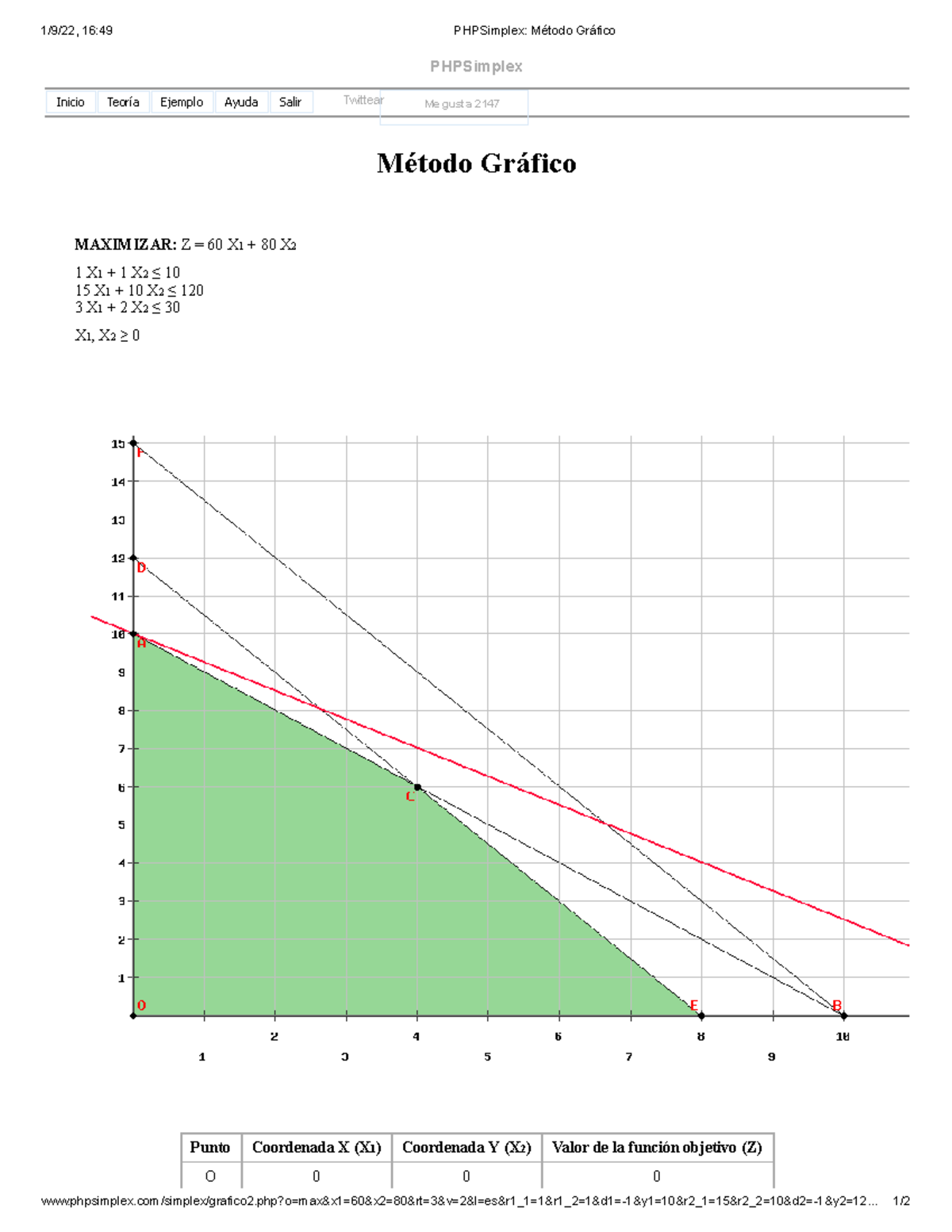PHPSimplex Método Gráfico 2 - 1/9/22, 16:49 PHPSimplex: Método Gráfico ...