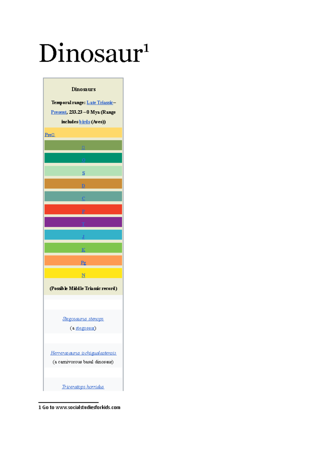 project-2-1-the-time-mos-dinosaur-1-dinosaurs-temporal-range