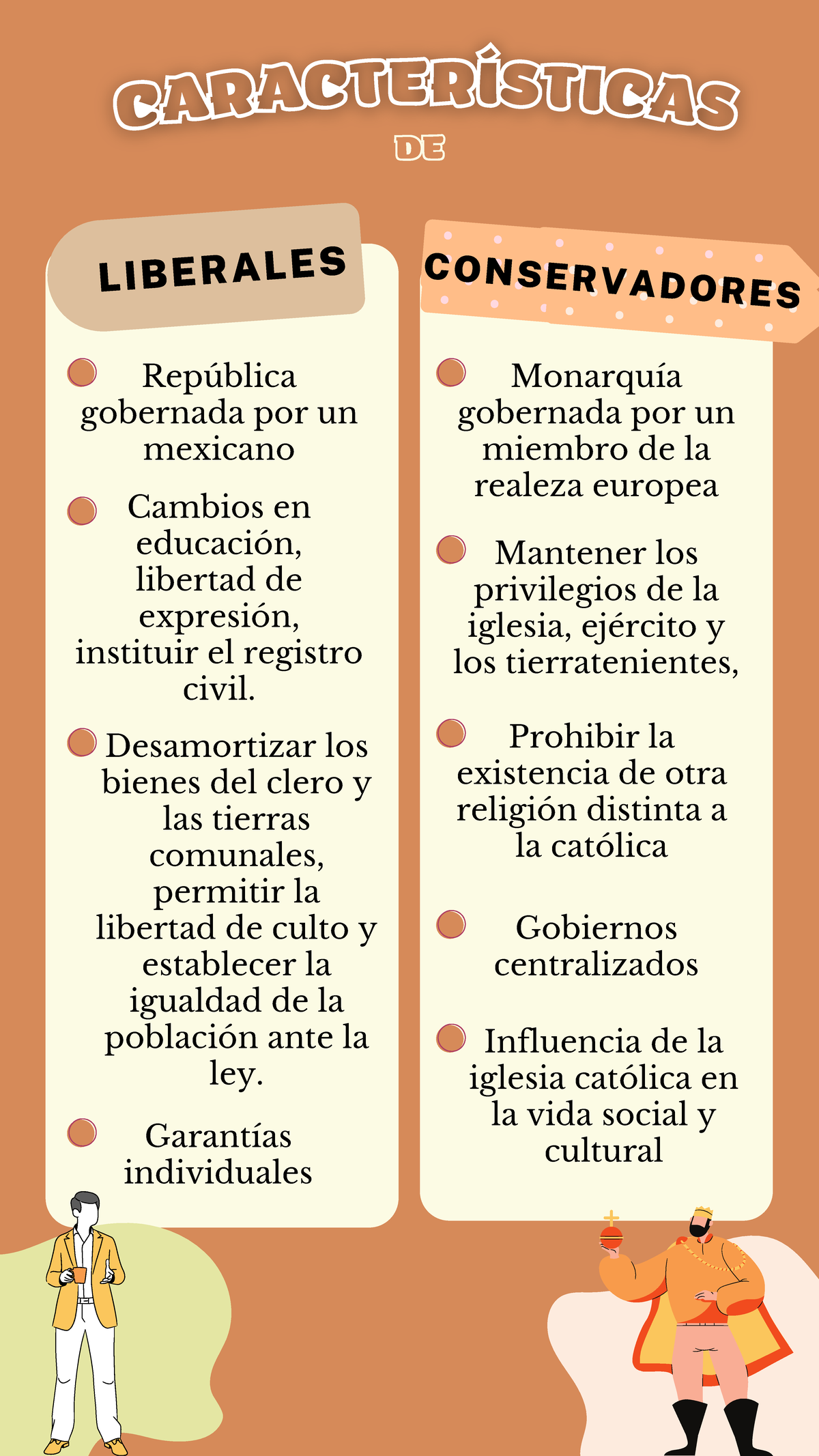 Características de liberales y conservadores - C A RA CTERÍSTIC A S ...