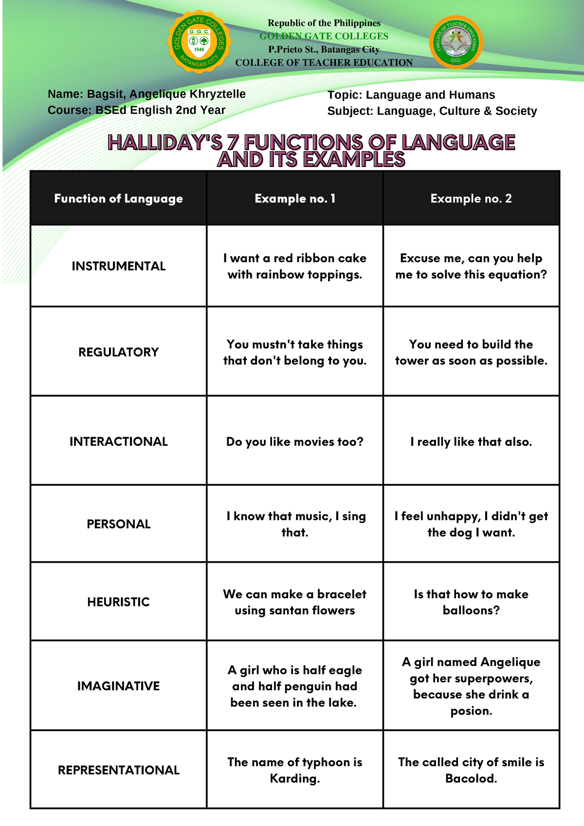 Halliday's 7 function of Language - Name: Bagsit, Angelique Khryztelle ...