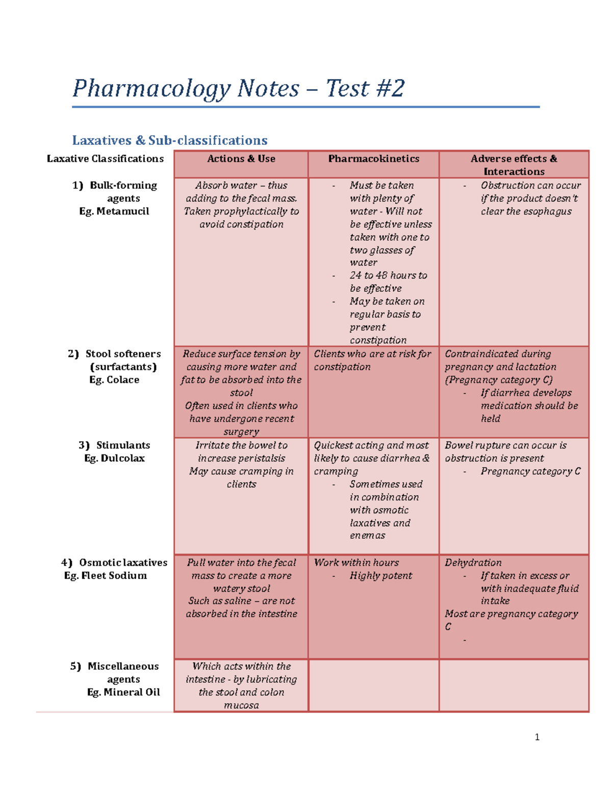 Pharmacology Notes - Patho 122 (Test 2) - Pharmacology Notes – Test ...