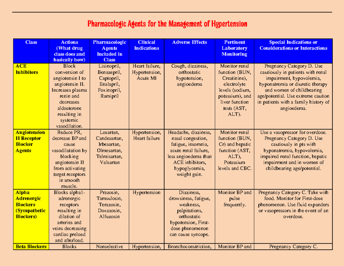drug-chart-cardiovascular-class-actions-what-drug-class-does-and