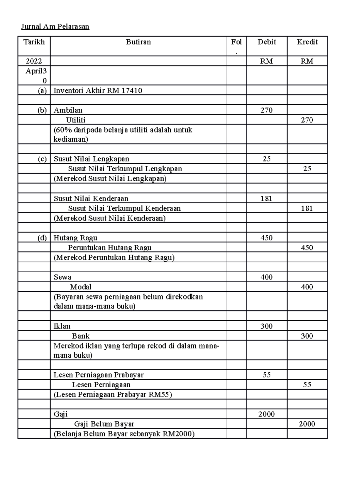 Imbd Bltun Last Srs X Tipu 2 Jurnal Am Pelarasan Tarikh Butiran