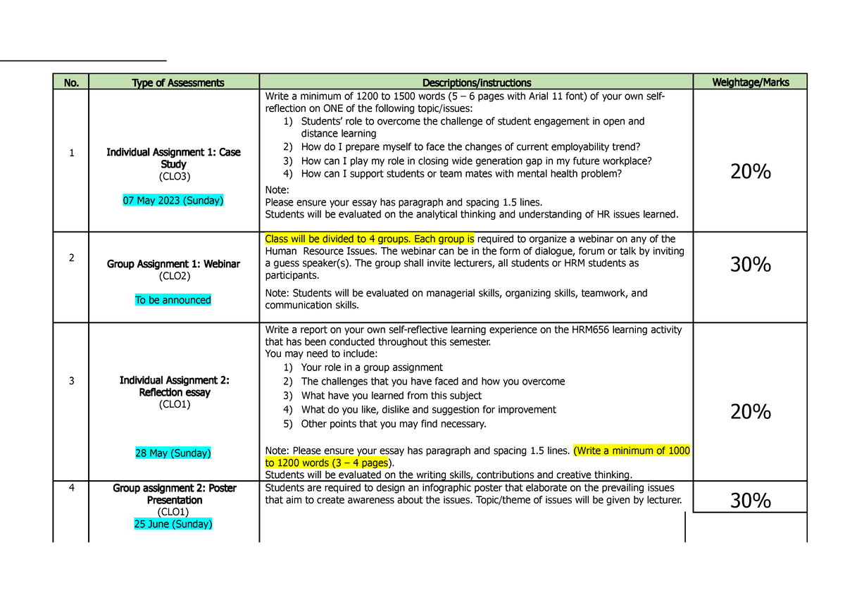 HRM656 detail assignment - No. Type of Assessments Descriptions ...