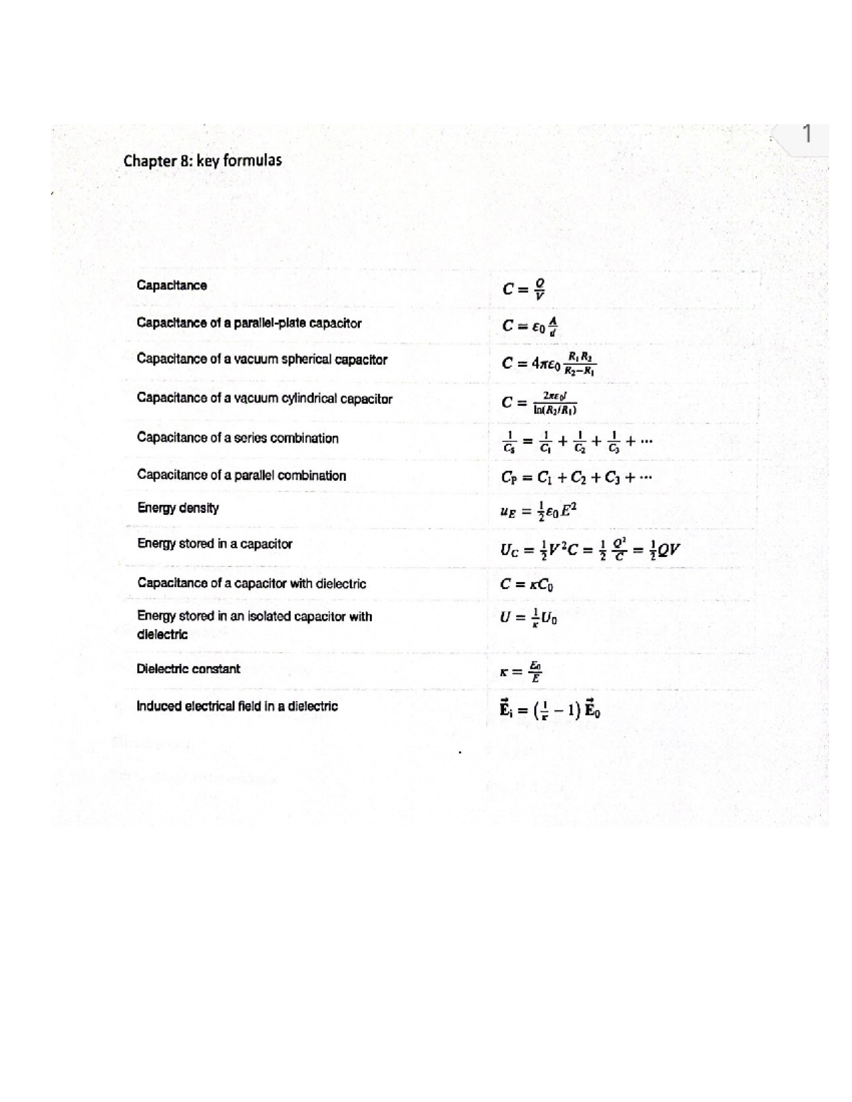 physics-2-ch8-9-key-formula-sheet-phys-152-studocu