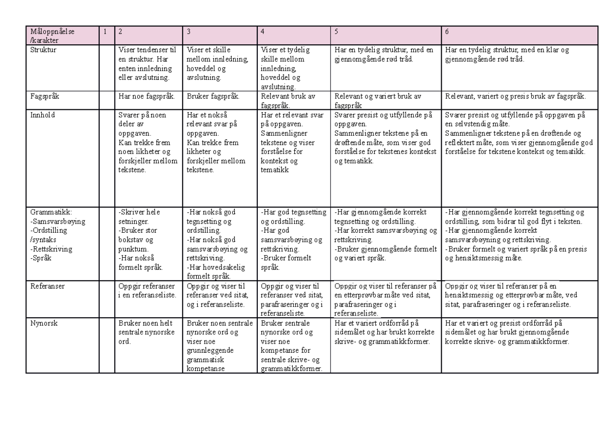 Vurderingskriterier Sammenligning - Måloppnåelse /karakter 1 2 3 4 5 6 ...