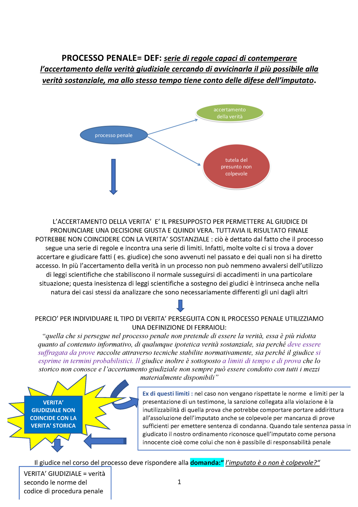 Procedura Penale Schema Studocu