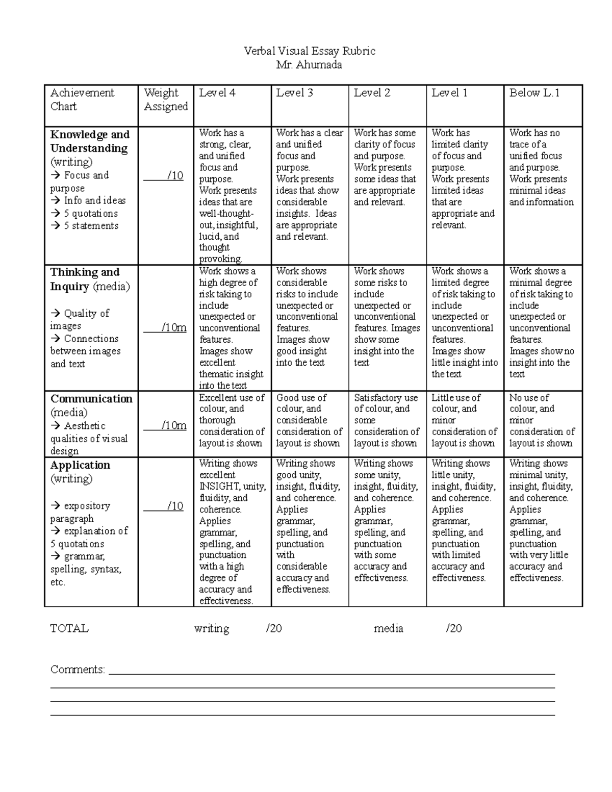 verbal visual essay rubric