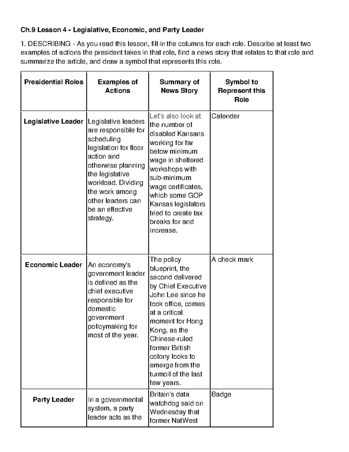 Ch.9 Lesson 4 - Legislative, Economic, and Party Leader - Describe at least  two examples of actions - Studocu