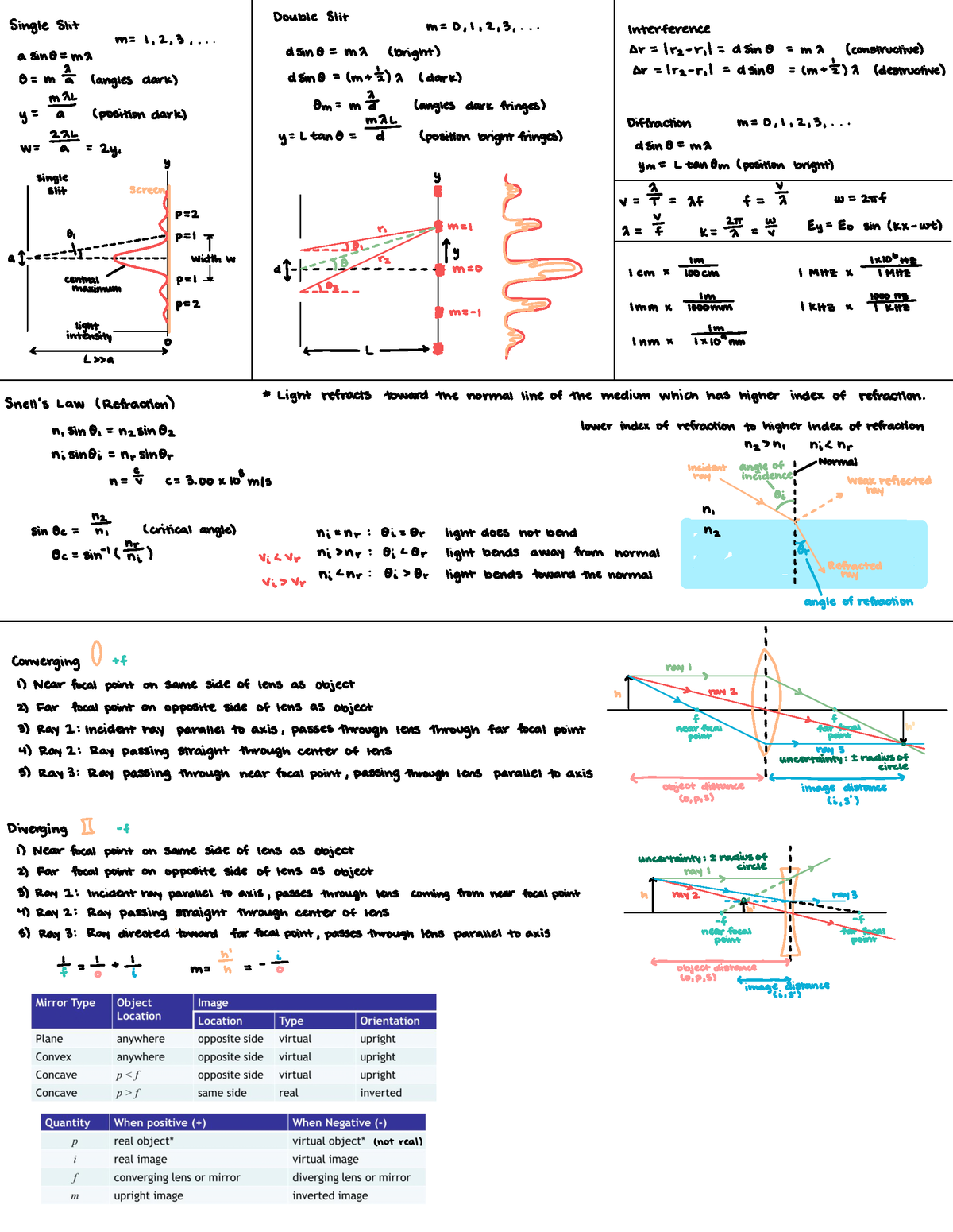 Phys 4C Notes Ch5 - PHYS 004C - Studocu