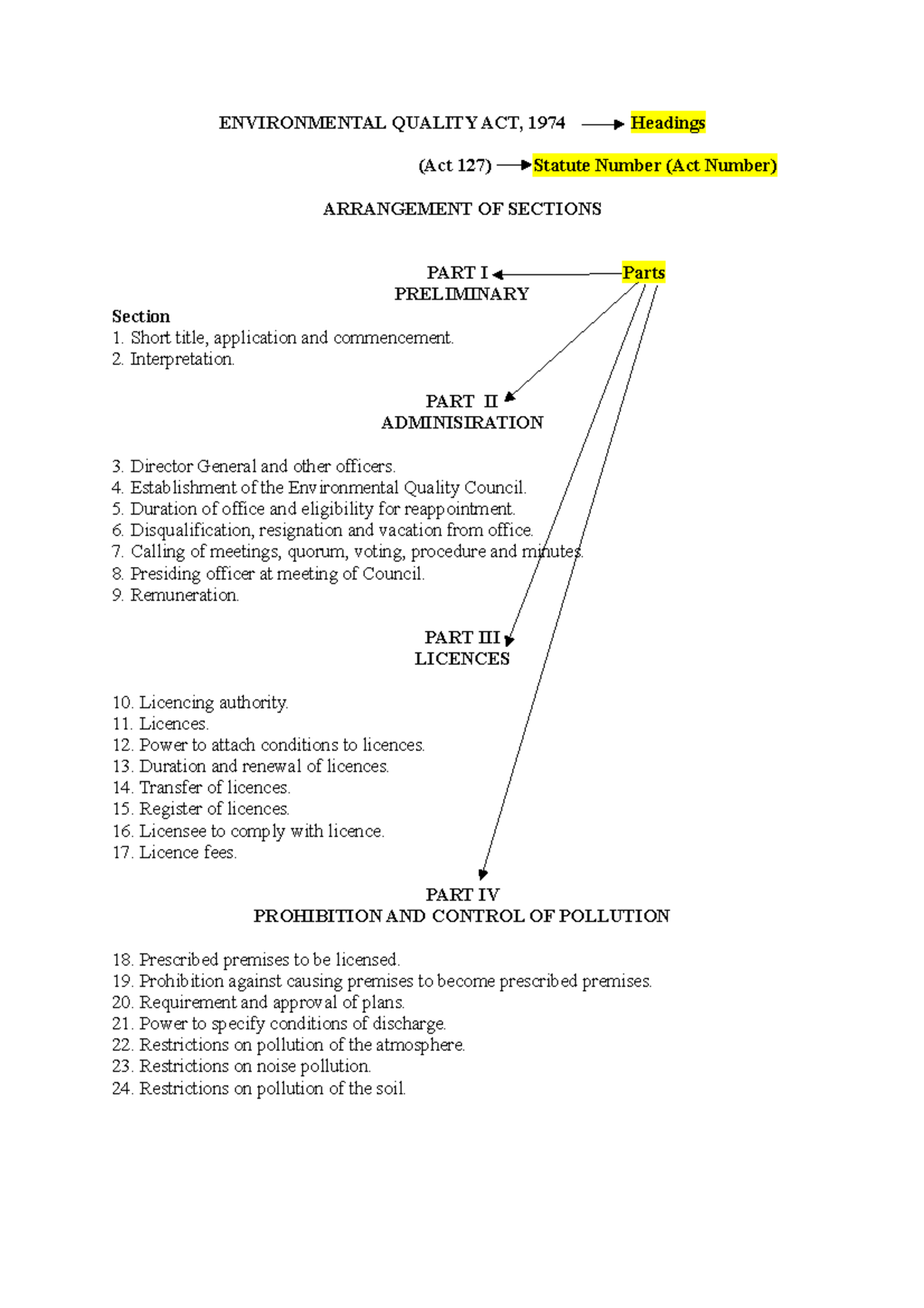 environmental quality act 1974