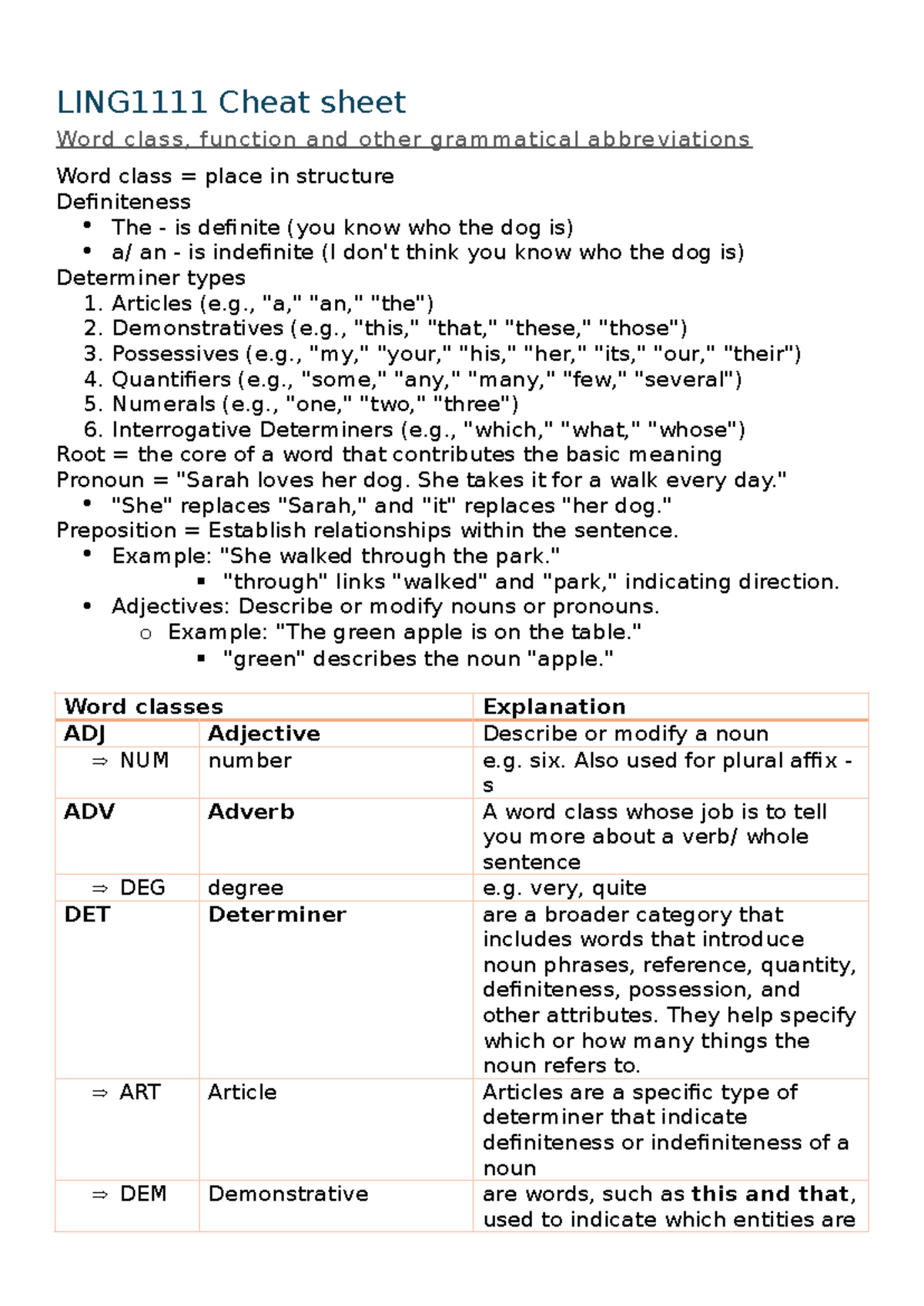 LING1111 Cheat sheet - LING1111 Cheat sheet Word class, function and ...