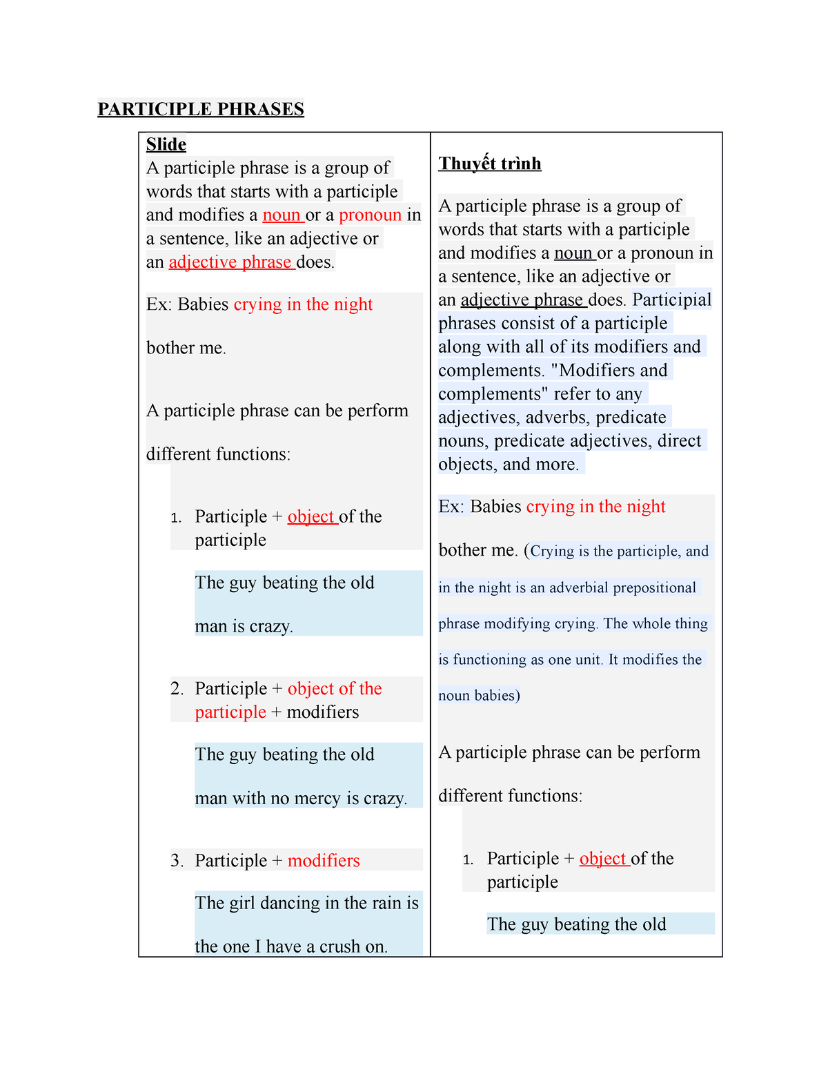 what-is-a-participle-answered-twinkl-teaching-wiki