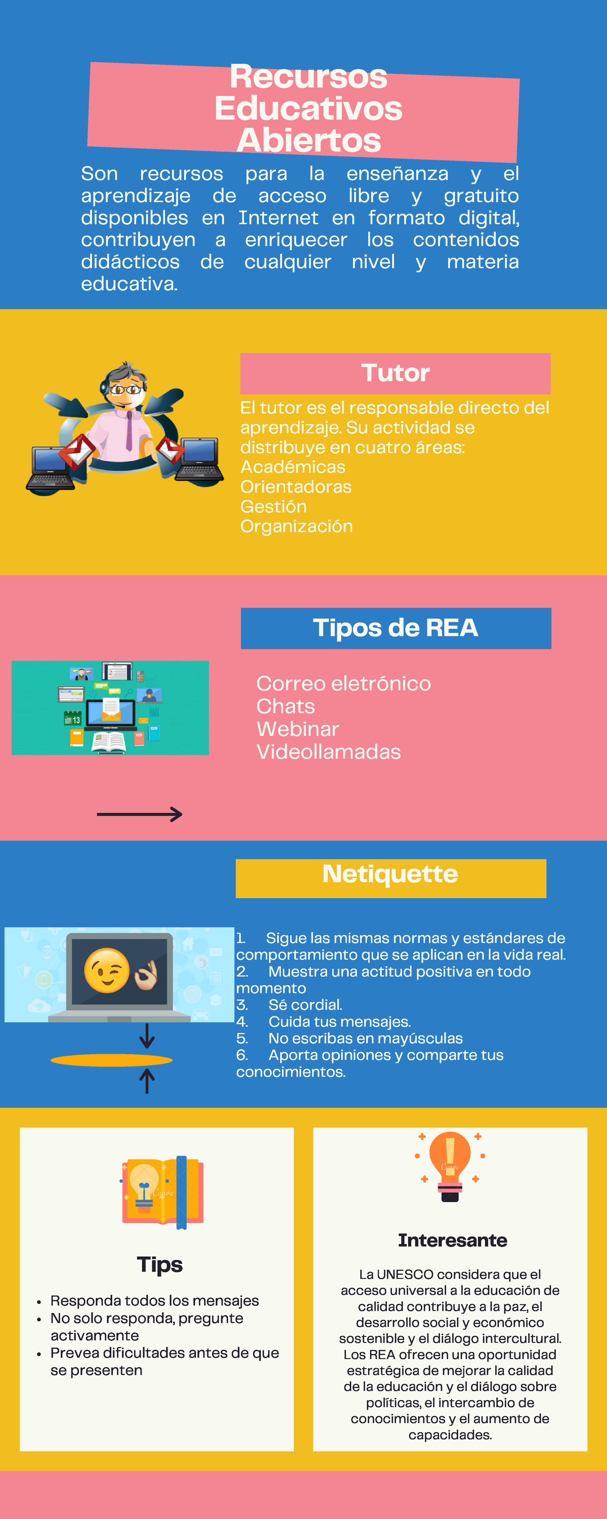 REA - RECURSOS - ! Recursos Educativos Abiertos Son Recursos Para La ...