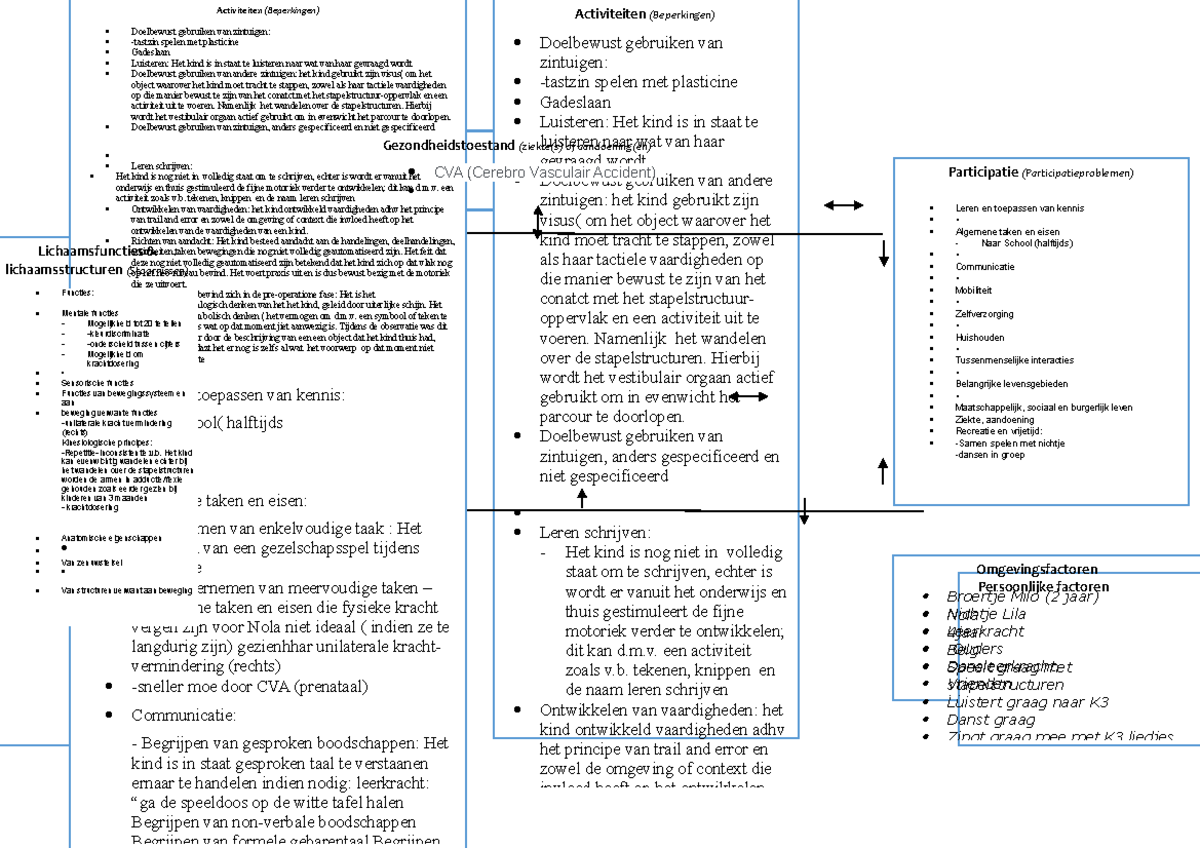 Sjabloon Icf Formulier Nola Als Voorbeeld Van Een Correct Ingevuld Icf Sjabloon Icf