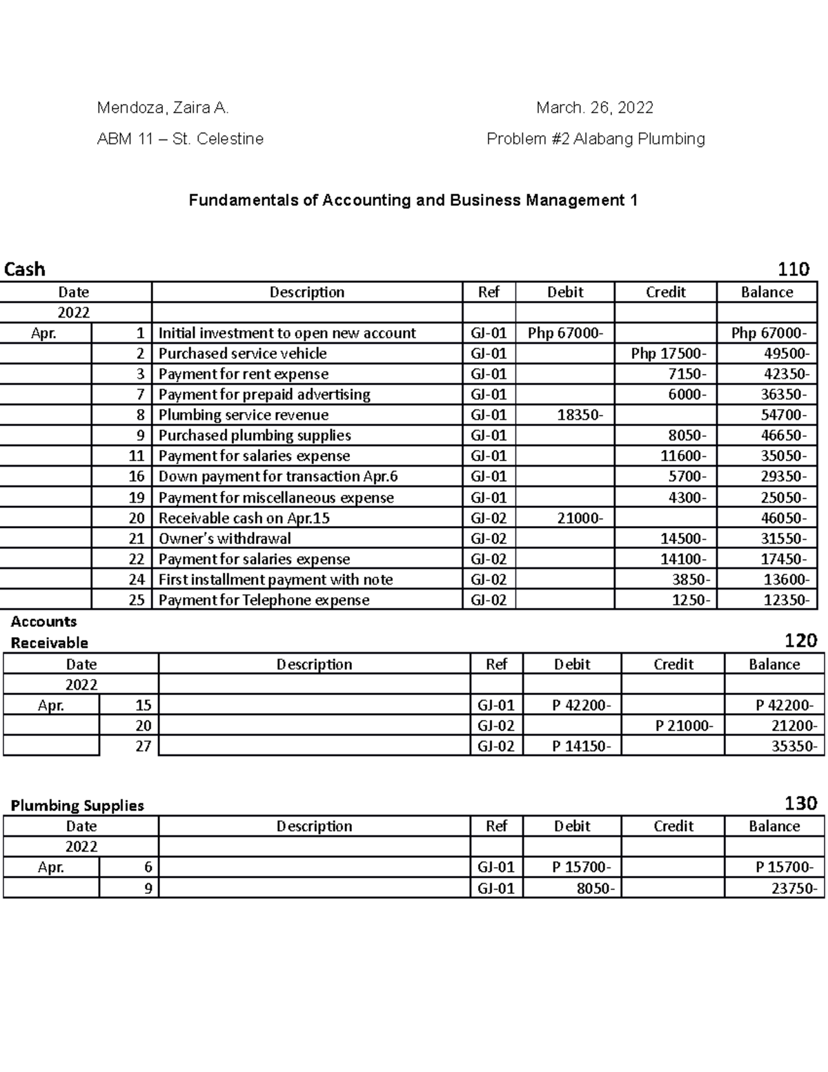 Alabang Plumbing- Ledger & Trial Balance - Mendoza, Zaira A. March. 26 