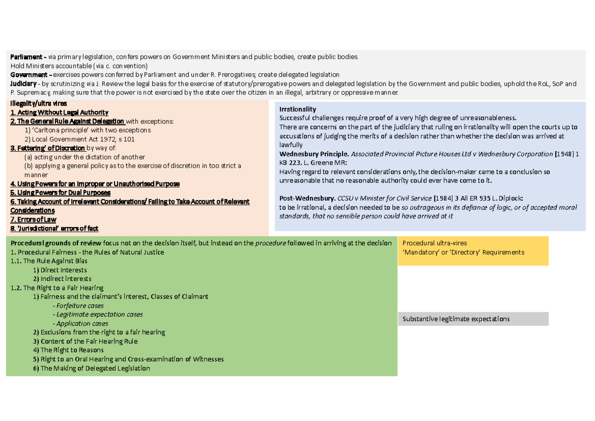 principles-of-judicial-review-illegality-ultra-vires-acting-without