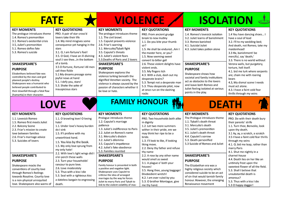 Romeo and Juliet Theme Revision Cards - FATE VIOLENCE ISOLATION KEY ...