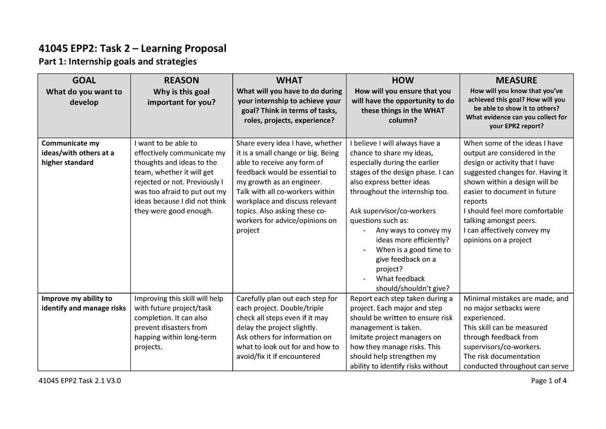 EPP2 Assignment 2 - 4104 5 EPP2: Task 2 – Learning Proposal Part 1 ...