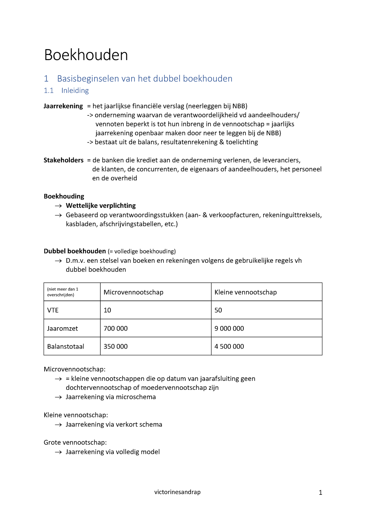 Samenvatting - Boekhouden 1 Basisbeginselen Van Het Dubbel Boekhouden 1 ...