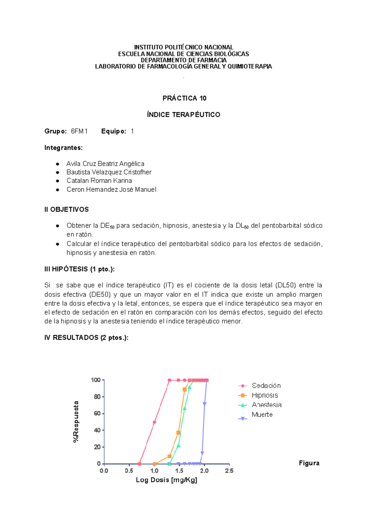 P10 farmacología Indice terapéutico INSTITUTO POLITÉCNICO
