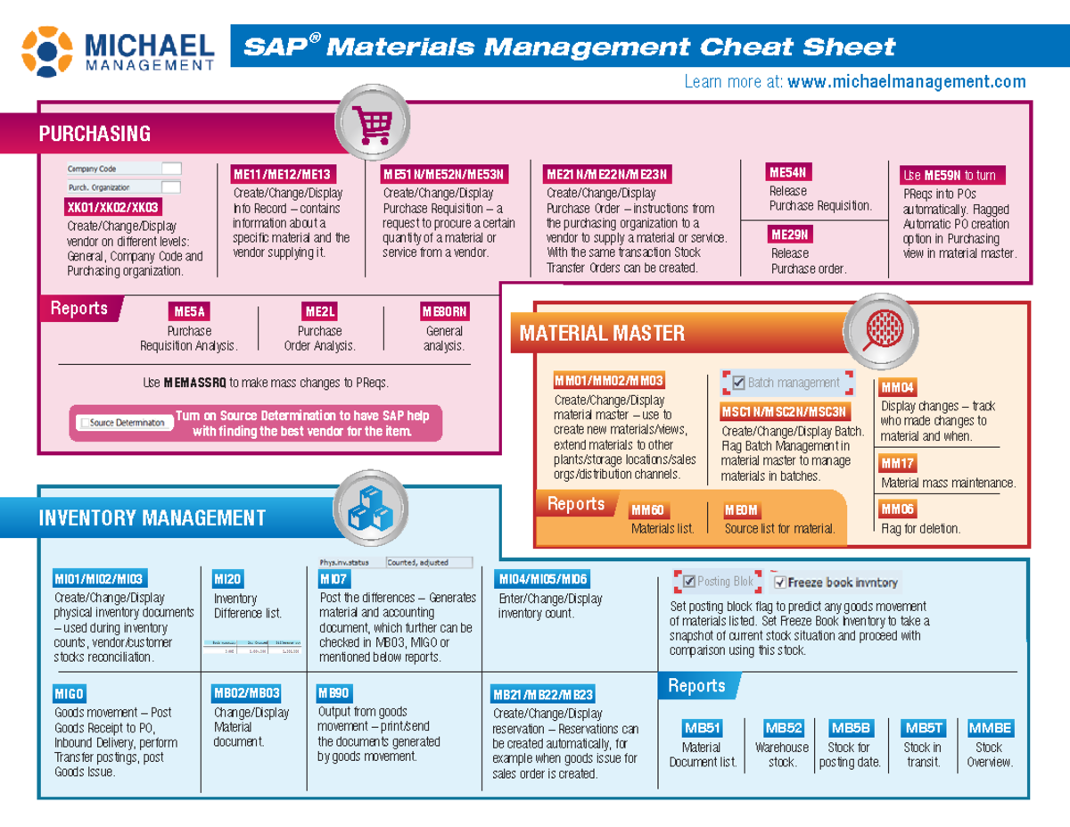 SAP MM Cheat Sheet - PURCHASING MM01/MM02/MM Create/Change/Display ...