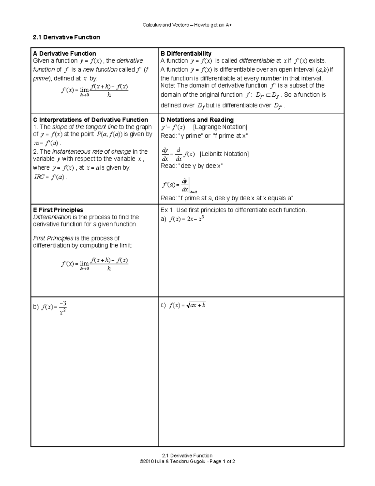 H21 Derivative Function - Calculus And Vectors – How To Get An A+ 2 