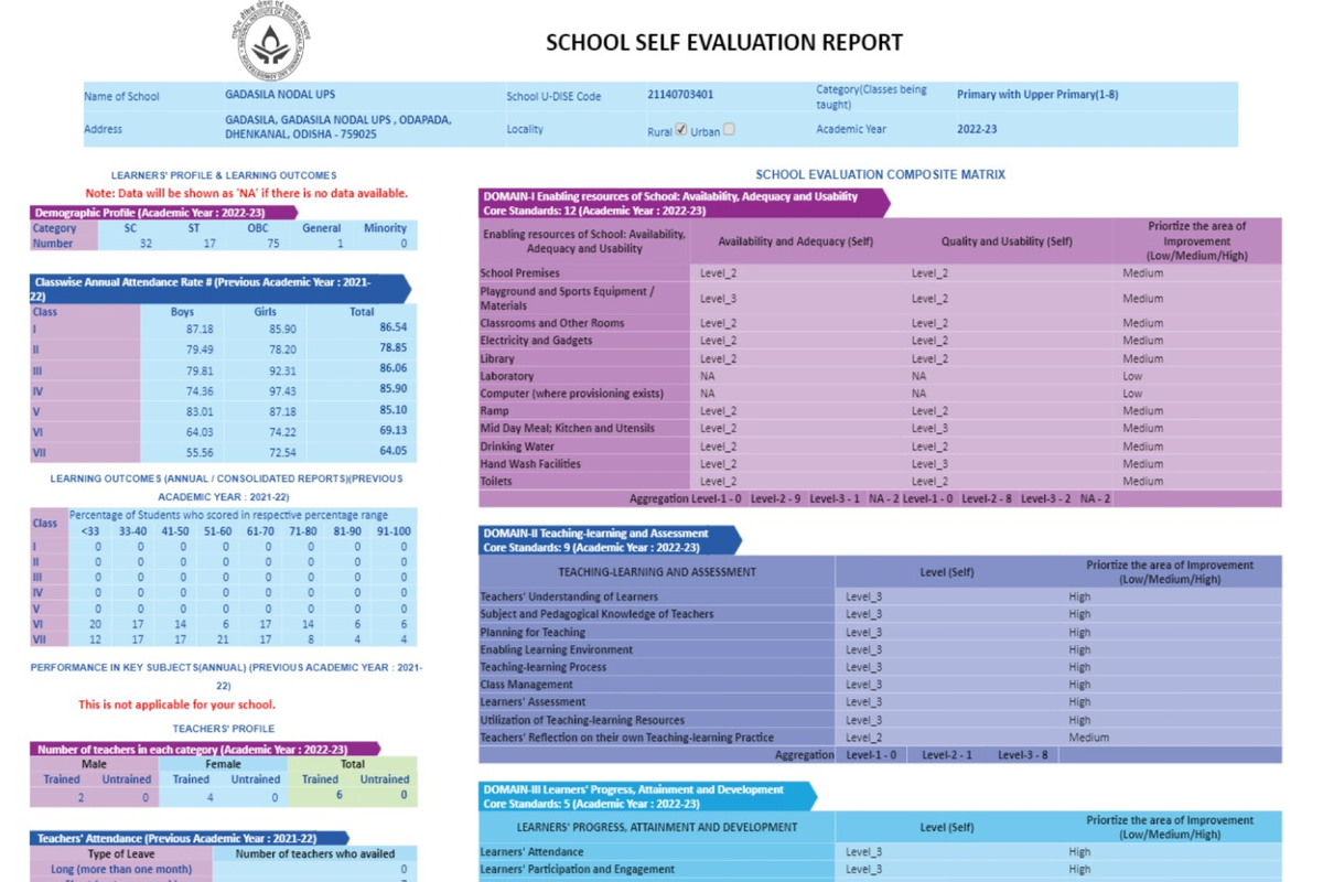 School Self Evaluation Report - SCHOOL SELF EVALUATION REPORT Name of ...