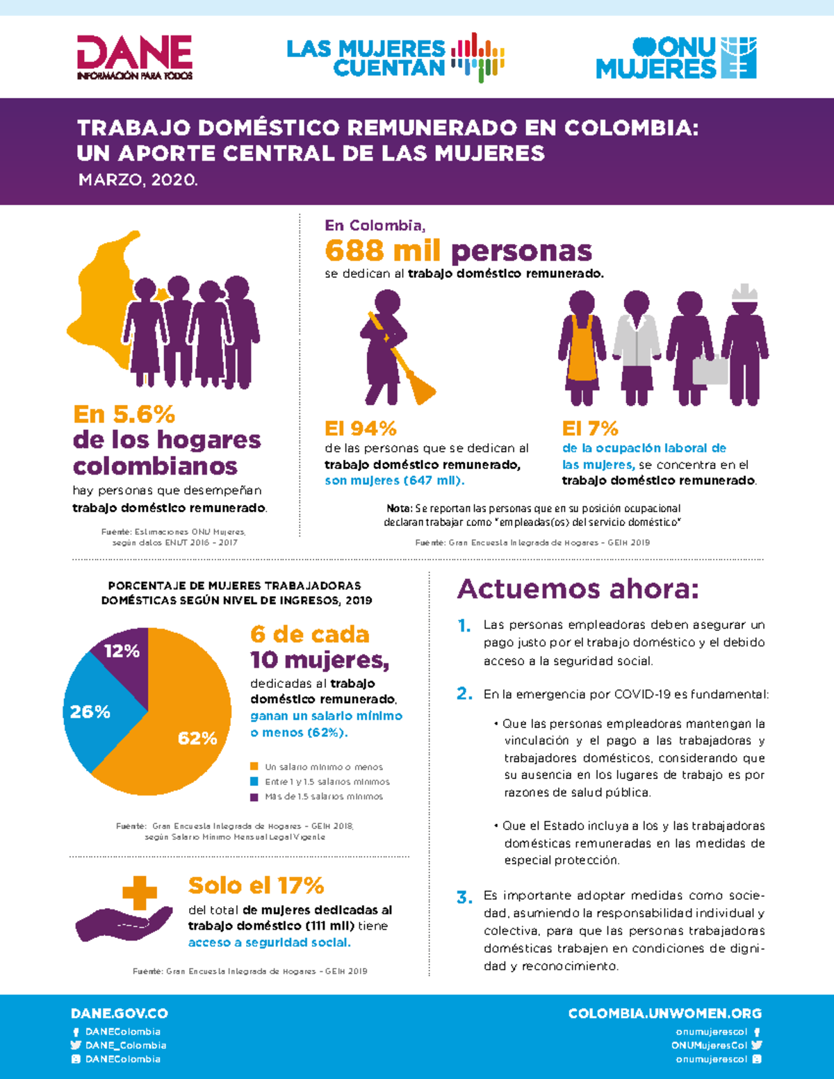 Trabajo domestico colombia - del total de mujeres dedicadas al trabajo ...