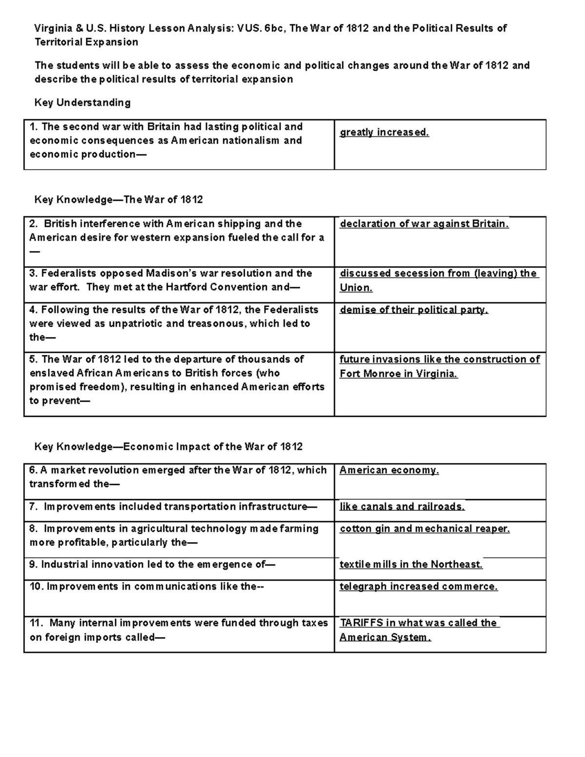 VUS 6bc Content Notes 2959718 Virginia & U. History Lesson Analysis
