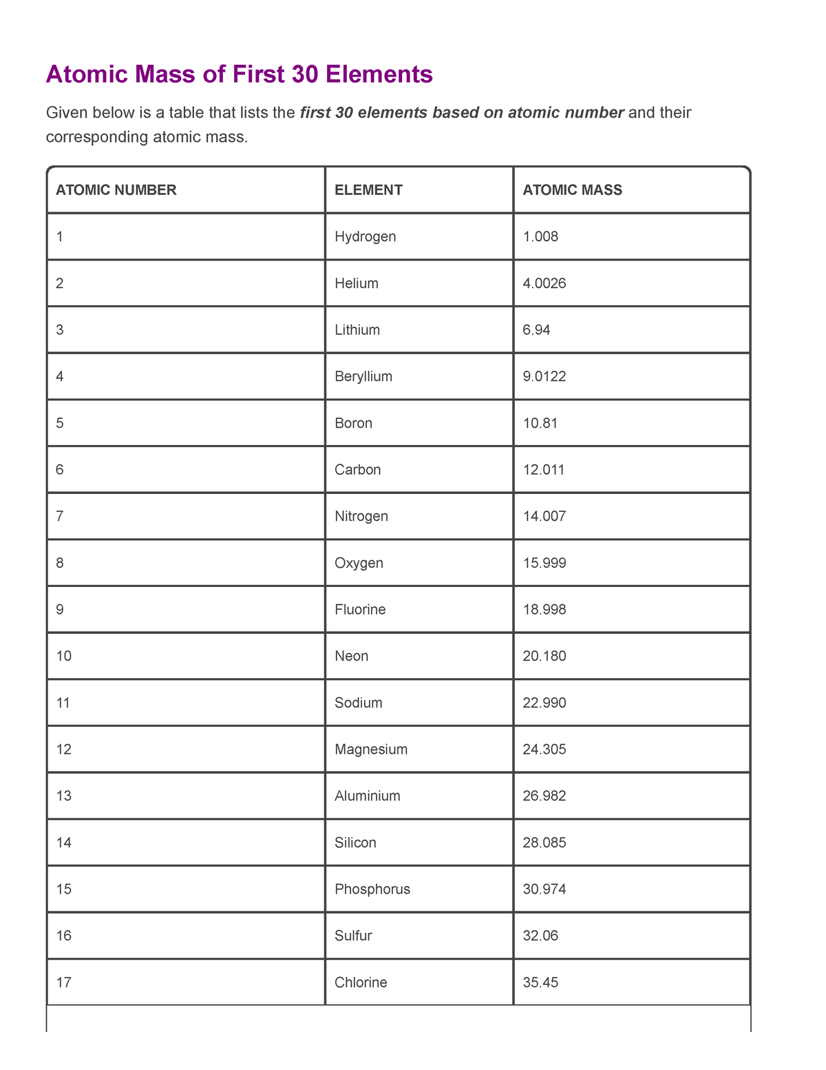 the-periodic-table-and-the-first-20-elements-importance-and-atomic-number