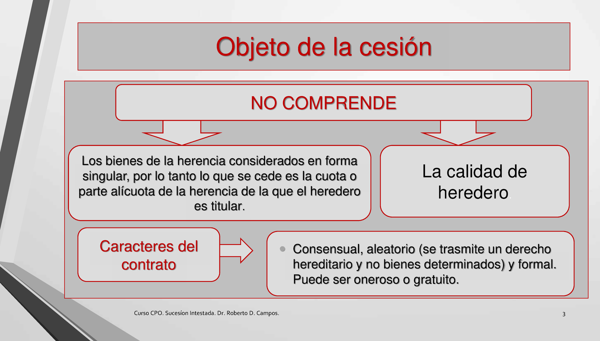 3 Cesion DE Derechos Hereditarios - Objeto De La Cesión 3 NO COMPRENDE ...